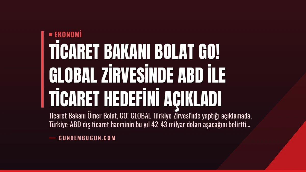 Ticaret Bakanı Bolat GO! GLOBAL Zirvesinde ABD ile Ticaret Hedefini Açıkladı