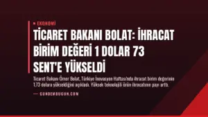 Ticaret Bakanı Bolat: İhracat Birim Değeri 1 Dolar 73 Sent’e Yükseldi