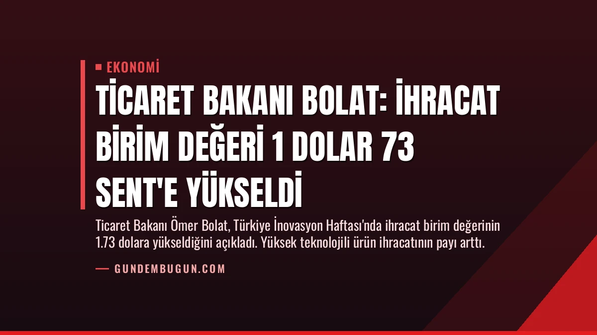 Ticaret Bakanı Bolat: İhracat Birim Değeri 1 Dolar 73 Sent’e Yükseldi